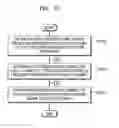Fig. 13 - Texture processing method and unit