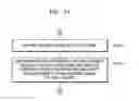 Fig. 15 - Texture processing method and unit