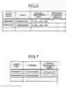Fig. 07 - Information processing device, information processing method, and computer program product