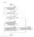 Fig. 23 - Image processing to provide stable environment recognition