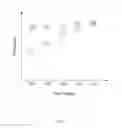 Fig. 08 - DYNAMIC PROVISION OF TESTING PROTOCOLS