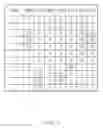 Fig. 04 - Smart key controller for vehicle routing pattern-based variable control and method thereof