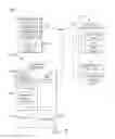 Fig. 04 - Contextual data delivery to users at a locked property
