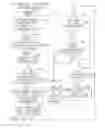 Fig. 08 - Contextual data delivery to users at a locked property
