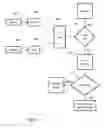 Fig. 10 - Amusement devices and games involving multiple operators, multiple players, and/or multiple jurisdictions