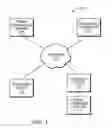 Fig. 02 - Payment processing with automatic no-touch mode selection