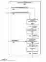 Fig. 18 - Quantization of spatial vectors