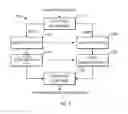 Fig. 06 - Audiovisual information processing in videoconferencing