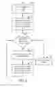 Fig. 06 - Methods, apparatuses for forming audio signal payload and audio signal payload