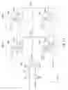 Fig. 18 - Semiconductor device including subword driver circuit