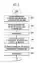 Fig. 12 - Semiconductor memory device