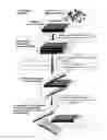 Fig. 01 - Continuous process for producing electrodes for supercapacitors having high energy densities