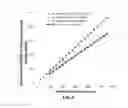 Fig. 17 - Continuous process for producing electrodes for supercapacitors having high energy densities