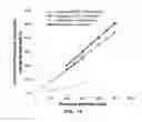 Fig. 19 - Continuous process for producing electrodes for supercapacitors having high energy densities