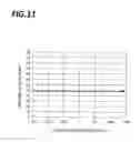Fig. 12 - Plasma etching method
