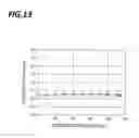 Fig. 14 - Plasma etching method