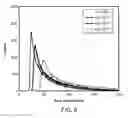 Fig. 12 - Sample analysis systems and methods of use thereof