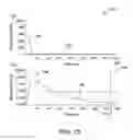 Fig. 13 - Systems for separating ions and neutrals and methods of operating the same