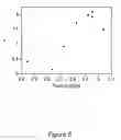 Fig. 06 - Methods for formation of low-k aluminum-containing etch stop films