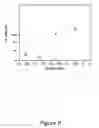 Fig. 07 - Methods for formation of low-k aluminum-containing etch stop films