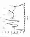 Fig. 04 - DBC structure using a support incorporating a phase change material