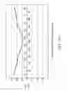 Fig. 06 - Stacking of multiple dies for forming three dimensional integrated circuit (3DIC) structure