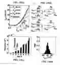 Fig. 12 - Systems and methods for filtering and computation using tunneling transistors