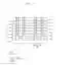 Fig. 16 - Vertical memory devices