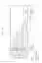 Fig. 17 - Vertical memory devices
