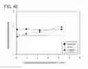 Fig. 47 - Method for manufacturing semiconductor device