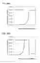 Fig. 85 - Method for manufacturing semiconductor device