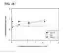 Fig. 47 - METHOD FOR MANUFACTURING SEMICONDUCTOR DEVICE