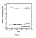 Fig. 13 - ALLOY SYSTEM WITH ENHANCED SEEBECK COEFFICIENT AND PROCESS FOR MAKING SAME