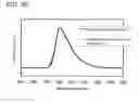 Fig. 20 - Fluorene derivative, light-emitting element, light-emitting device, electronic device, and lighting device