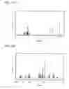 Fig. 33 - Fluorene derivative, light-emitting element, light-emitting device, electronic device, and lighting device