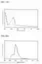 Fig. 41 - Fluorene derivative, light-emitting element, light-emitting device, electronic device, and lighting device