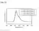 Fig. 61 - Fluorene derivative, light-emitting element, light-emitting device, electronic device, and lighting device