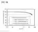 Fig. 62 - Fluorene derivative, light-emitting element, light-emitting device, electronic device, and lighting device