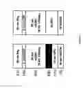Fig. 06 - Organic Light Emitting Diode Having a Mixed Blocking Layer