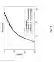 Fig. 07 - Organic Light Emitting Diode Having a Mixed Blocking Layer