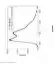 Fig. 10 - Organic Light Emitting Diode Having a Mixed Blocking Layer