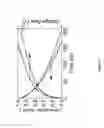 Fig. 13 - Organic Light Emitting Diode Having a Mixed Blocking Layer