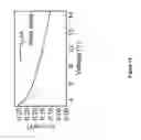 Fig. 15 - Organic Light Emitting Diode Having a Mixed Blocking Layer
