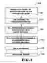 Fig. 08 - Ion conductive inks and solutions for additive manufacturing of lithium microbatteries
