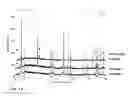 Fig. 02 - Compositions for High Energy Electrodes and Methods of Making and Use
