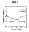 Fig. 07 - Fused-ring quinone-substituted polynorbornene, electrode active material and secondary battery