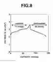 Fig. 09 - Fused-ring quinone-substituted polynorbornene, electrode active material and secondary battery