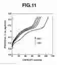 Fig. 12 - Fused-ring quinone-substituted polynorbornene, electrode active material and secondary battery