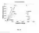Fig. 05 - MATERIAL FOR USE IN A BATTERY, A BATTERY AND A METHOD OF MANUFACTURING A MATERIAL FOR USE IN A BATTERY