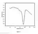 Fig. 03 - Shear activated impact resistant electrolyte